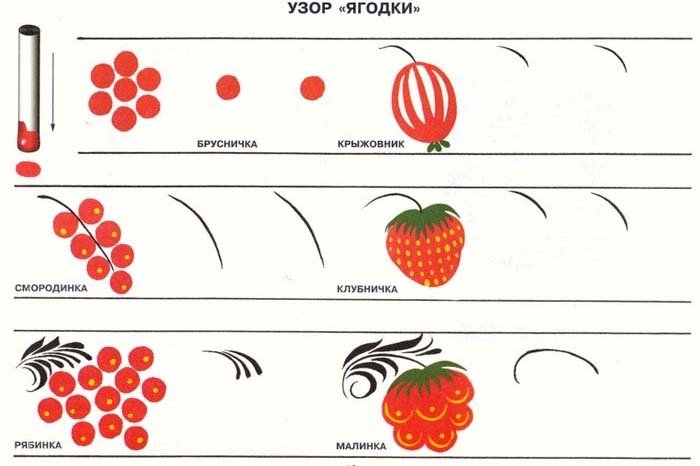 Рисуем орнаменты и узоры - ягоды