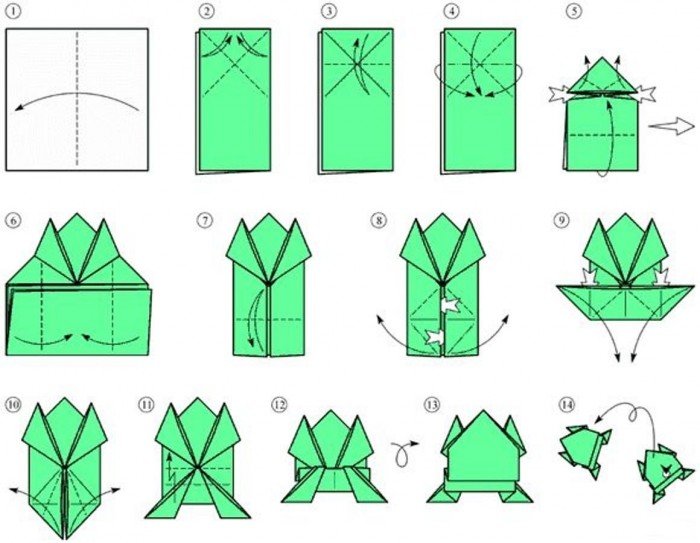 Как из бумаги сделать лягушку