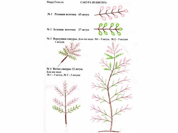 Дерево сакура из бисера схема пошагово