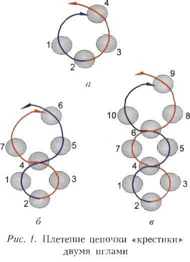 Кольцо из бисера крестиком. Схемы колец из бисера крестиком. Схемы для бисероплетения крестиком Цепочки. Схемы плетения Цепочки крестик из бисера. Схема плетения кольца из бисера в 2 ряда.