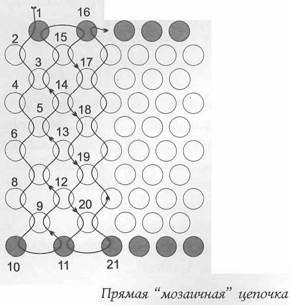 Мозаичное плетение схемы колец