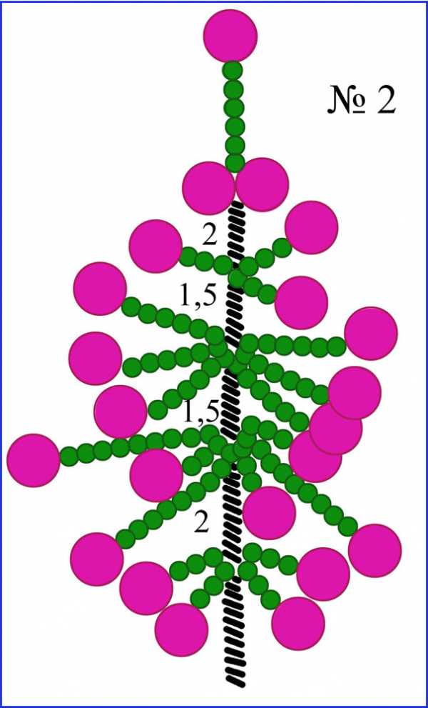 Сирень из бисера схема плетения с пошаговым